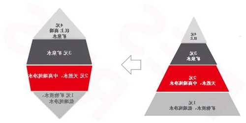 北大副教授仝德：深圳住房结构从“金字塔”向“纺锤型”转变，有三条可能实现路径